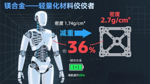 Τελευταία εταιρικά blogs για Bright Prospects for Embodied Intelligence Market! Will Magnesium Alloy Become the 