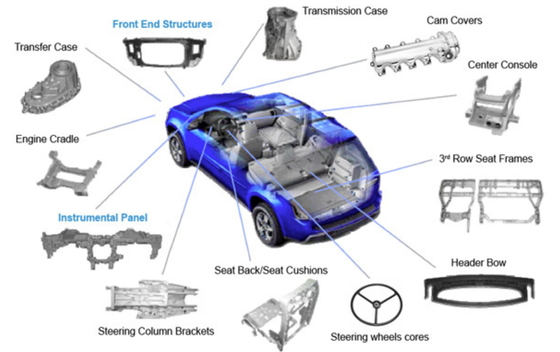 Καλή τιμή. CNC Turning Metal Auto Parts High Strength Electroplating Magnesium Alloy Die Casting σε απευθείας σύνδεση