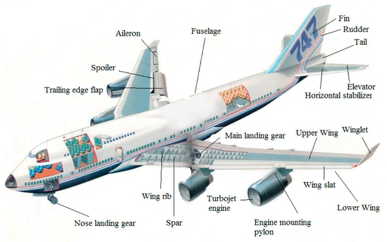 Καλή τιμή. CMM 800T Magnesium Alloys In Aircraft Parts CNC Turning Powder Coating σε απευθείας σύνδεση